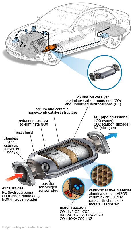 See B2432 repair manual